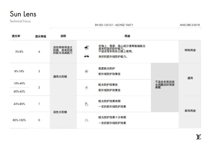 루이비통 시그니처 메탈 스퀘어 선글라스 3
